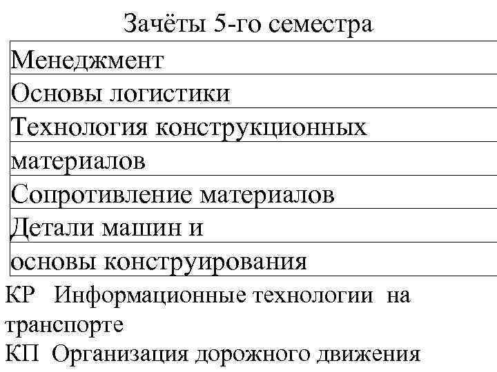    Зачёты 5 -го семестра Менеджмент Основы логистики Технология конструкционных материалов Сопротивление