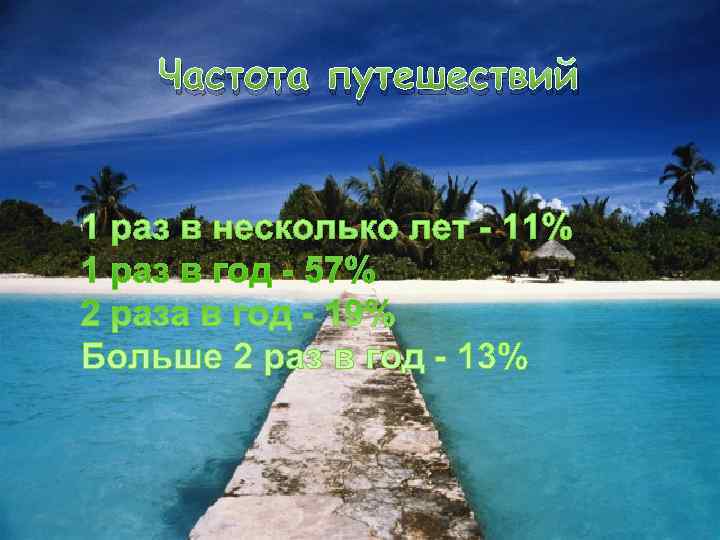 Частота путешествий 