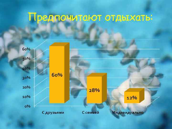 Предпочитают отдыхать: 
