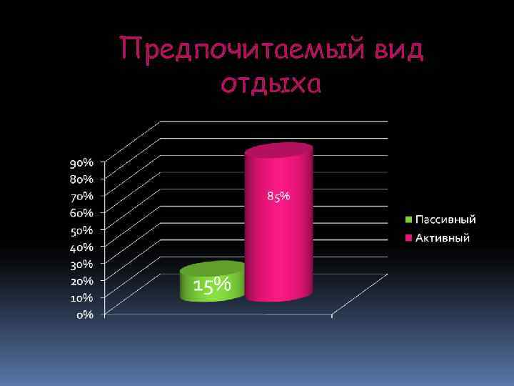 Предпочитаемый вид  отдыха 