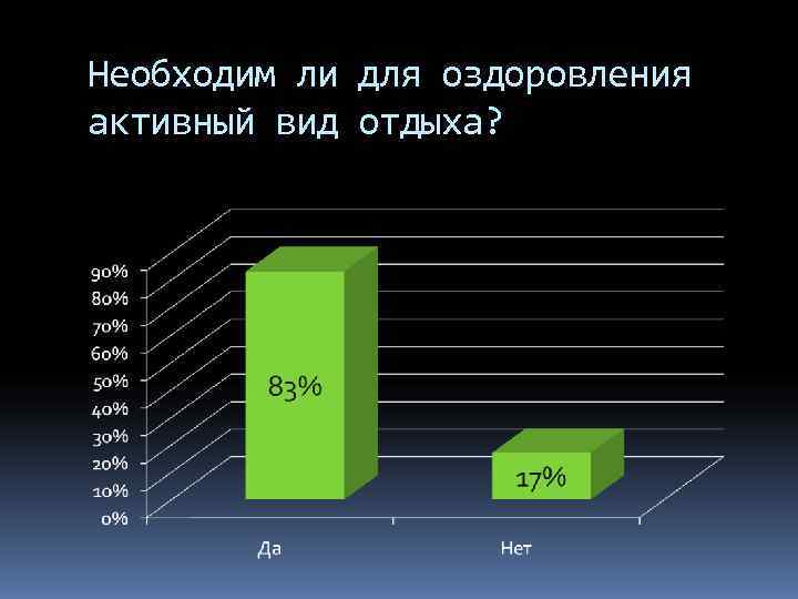 Необходим ли для оздоровления активный вид отдыха? 