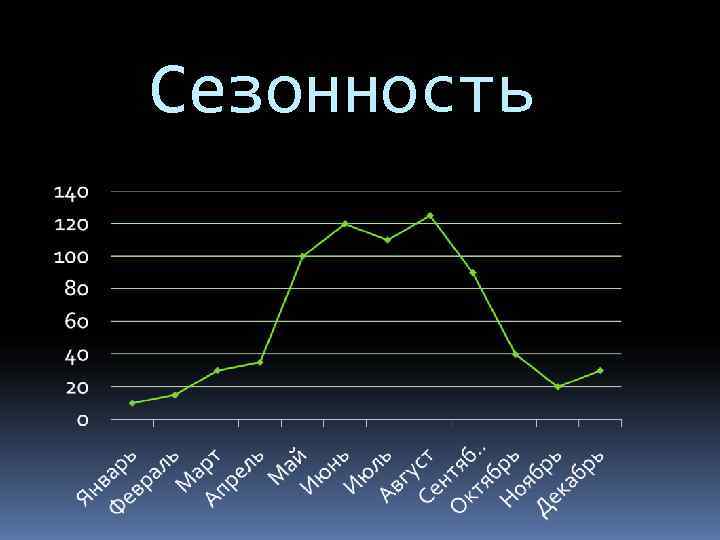 Сезонность 