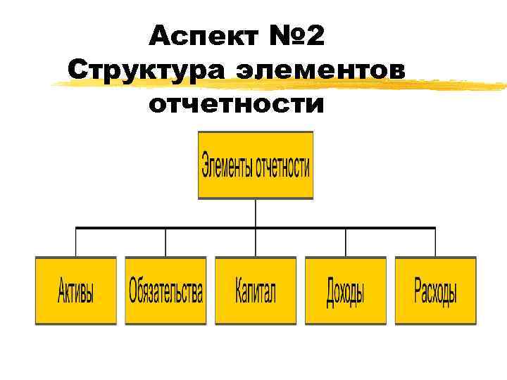  Аспект № 2 Структура элементов отчетности 