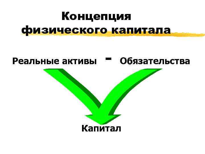  Концепция физического капитала Реальные активы  -  Обязательства   Капитал 