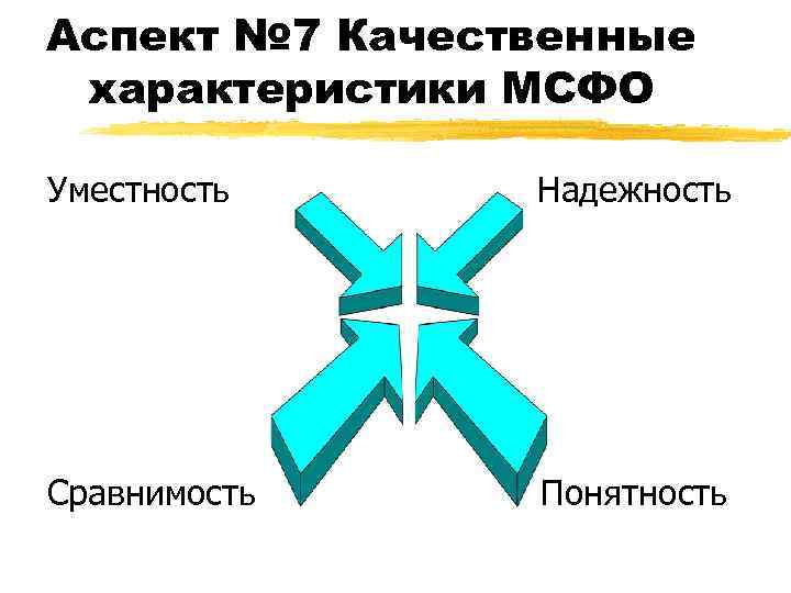 Аспект № 7 Качественные характеристики МСФО Уместность Надежность Сравнимость Понятность 