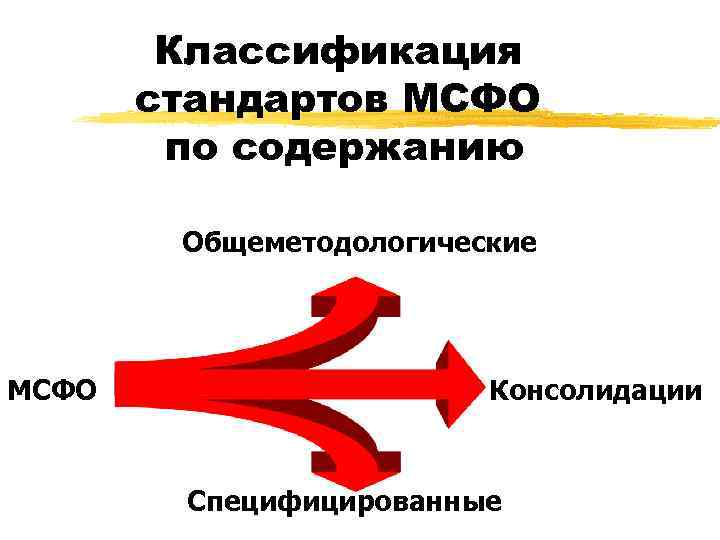   Классификация  стандартов МСФО   по содержанию   Общеметодологические МСФО