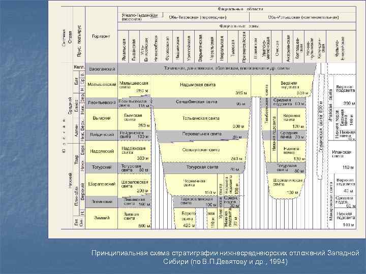 Отложения западной сибири. Стратиграфическая схема Западной Сибири. Унифицированная стратиграфическая схема. Стратиграфия четвертичных отложений Западной Сибири. Стратиграфическая шкала Западной Сибири.