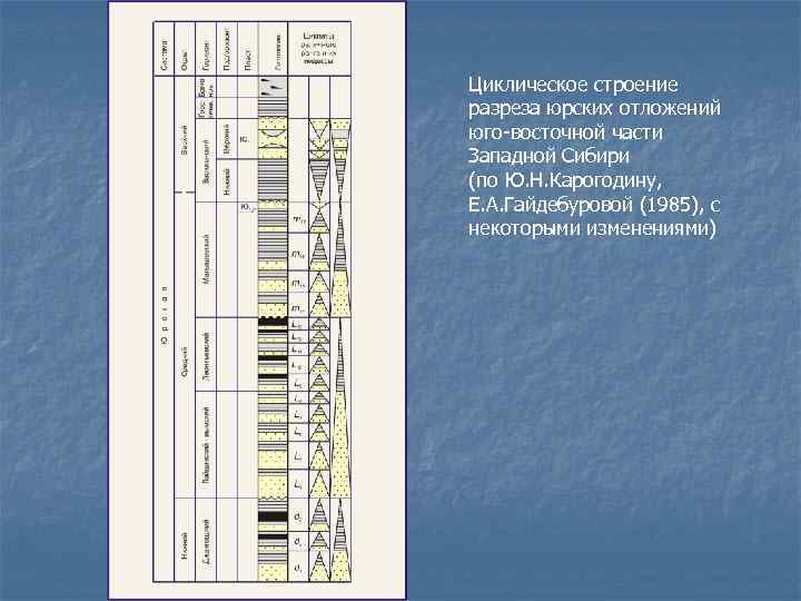 Отложения западной сибири. Геологический разрез юрских отложений. Юрские отложения Западной Сибири. Схема катагенеза среднеюрских отложений. Разрез юрских отложений в продуктивных пластах Западной Сибири.