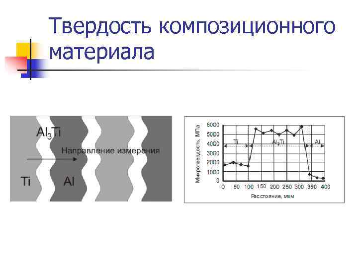 Твердость композиционного материала 