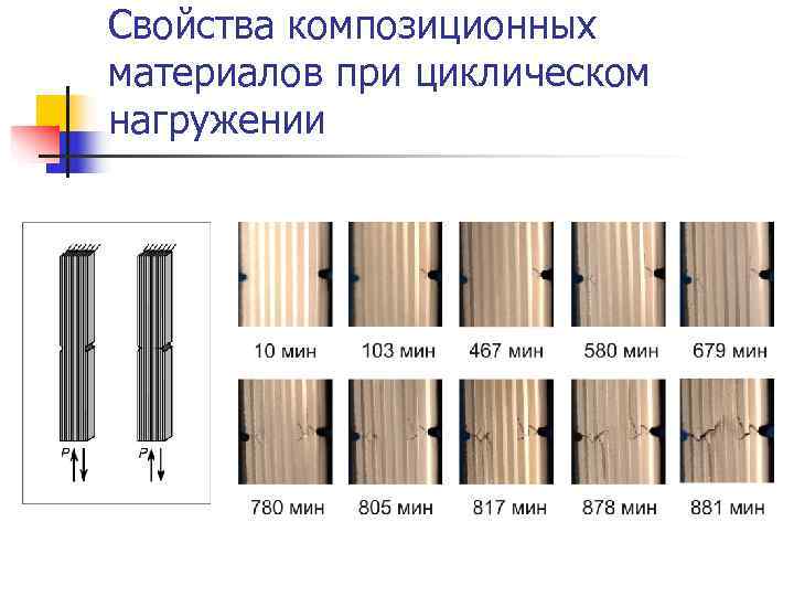 Свойства композиционных материалов при циклическом нагружении 