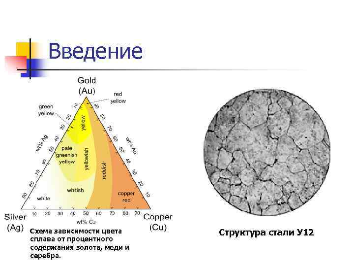 Металл-интерметаллидные композиционные материалы на основе алюминия и титана