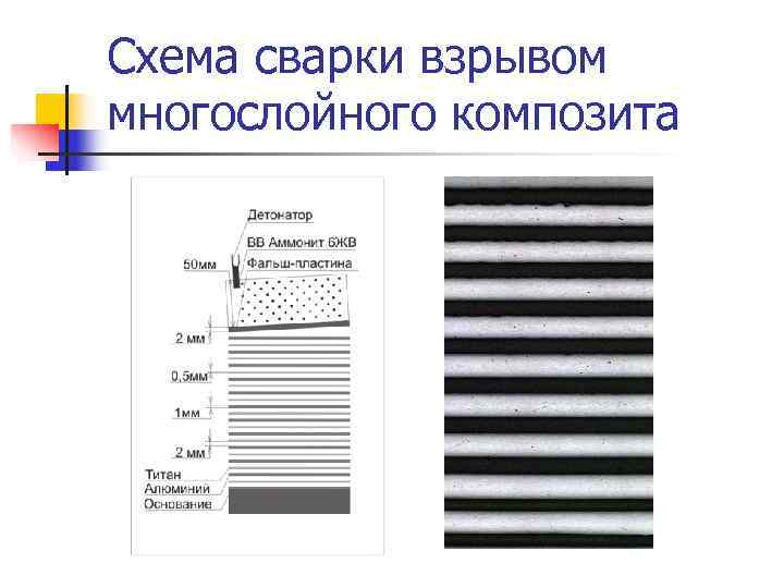 Схема сварки взрывом многослойного композита 