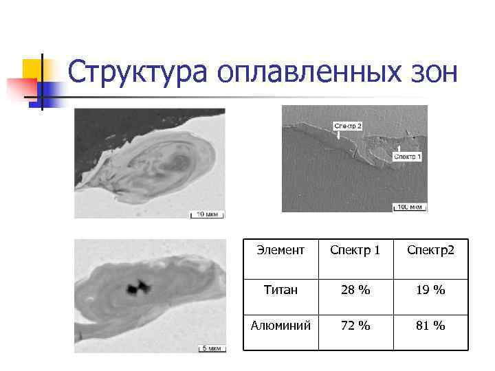 Структура оплавленных зон   Элемент  Спектр 1  Спектр2   