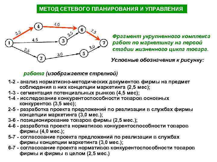 Сетевой план это