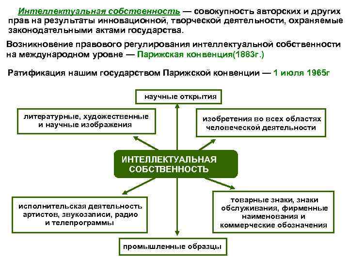 Интеллектуальная собственность — совокупность авторских и других прав на результаты инновационной, творческой деятельности, Интеллектуальная собственность — совокупность авторских и других прав на результаты инновационной, творческой деятельности,