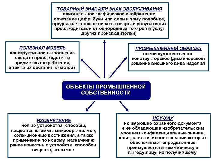 ТОВАРНЫЙ ЗНАК ИЛИ ЗНАК ОБСЛУЖИВАНИЯ оригинальное графическое ТОВАРНЫЙ ЗНАК ИЛИ ЗНАК ОБСЛУЖИВАНИЯ оригинальное графическое