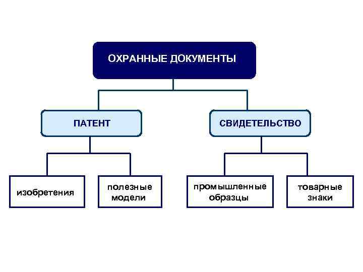 ОХРАННЫЕ ДОКУМЕНТЫ ПАТЕНТ СВИДЕТЕЛЬСТВО ОХРАННЫЕ ДОКУМЕНТЫ ПАТЕНТ СВИДЕТЕЛЬСТВО