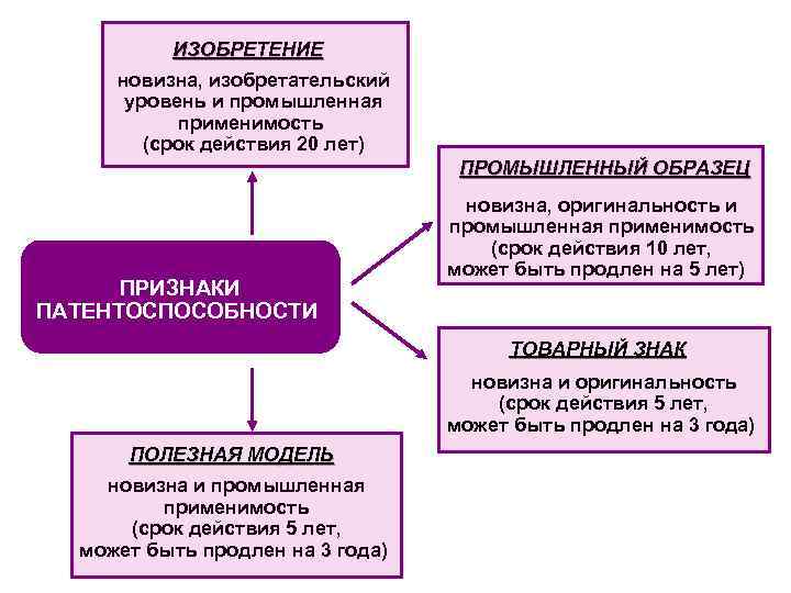 Чем определяется новизна промышленного образца