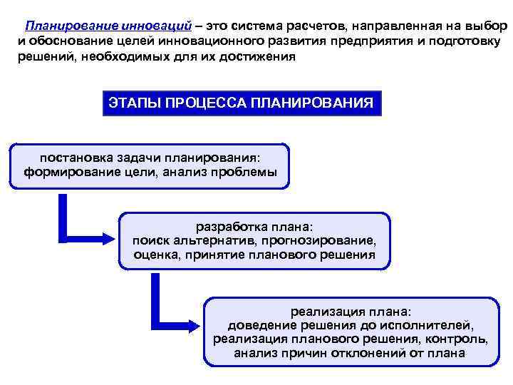 Основные подходы к планированию инновационной деятельности требования к разработке плана действий