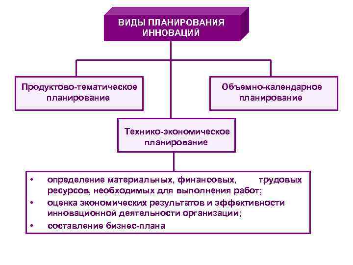 Раскройте содержание тематического плана инновационных работ