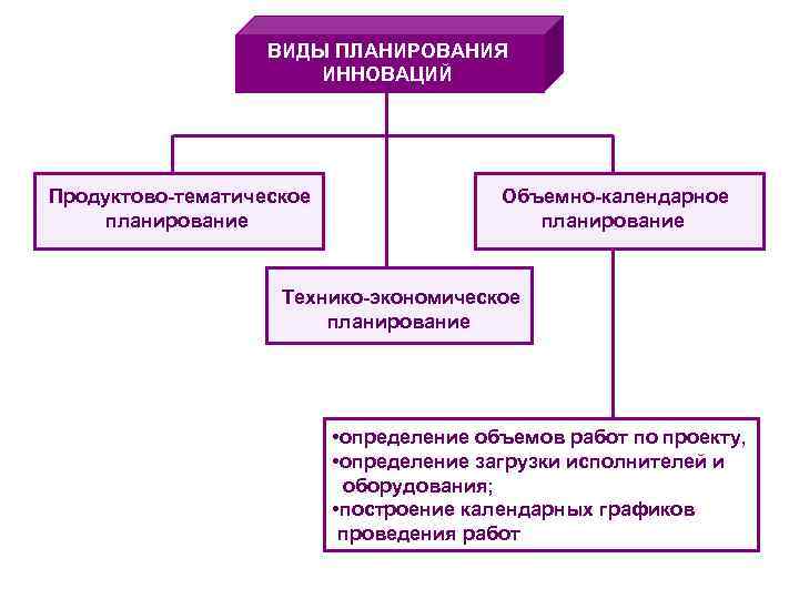 План инновационной деятельности