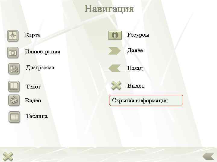    Навигация Карта   Ресурсы Иллюстрация  Далее Диаграмма  