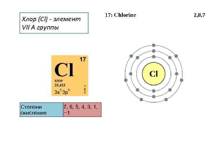 Хлор (Cl) - элемент VII A группы Степени 7, 6, 5, 4, 3, 1,