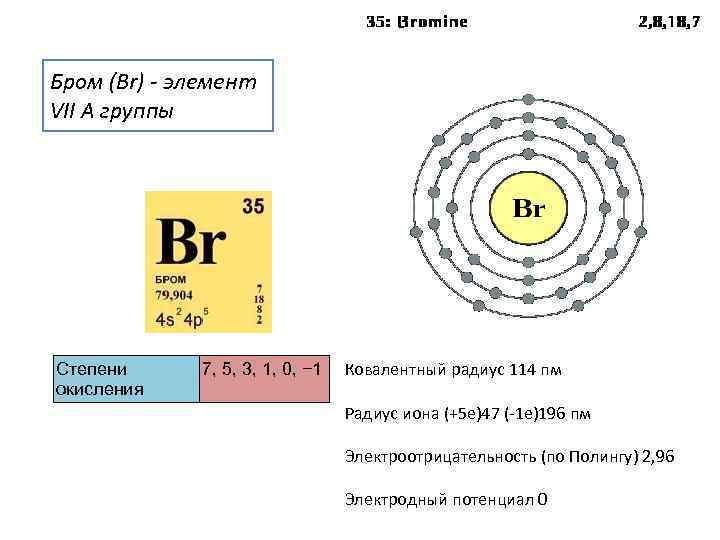 Бром (Br) - элемент VII A группы Степени 7, 5, 3, 1, 0, −