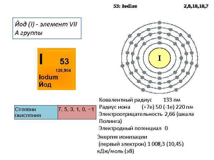 Йод (I) - элемент VII A группы       Ковалентный