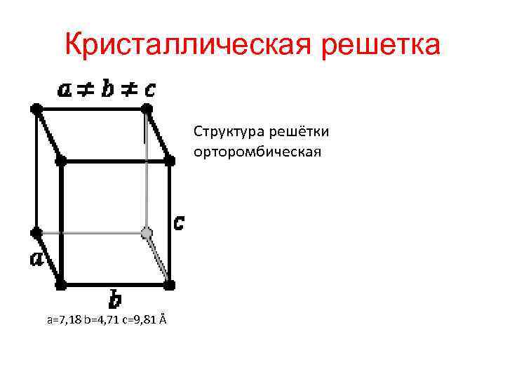   Кристаллическая решетка      Структура решётки   