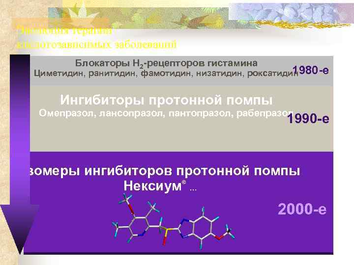 Эволюция терапии кислотозависимых заболеваний  Блокаторы Н 2 -рецепторов гистамина    