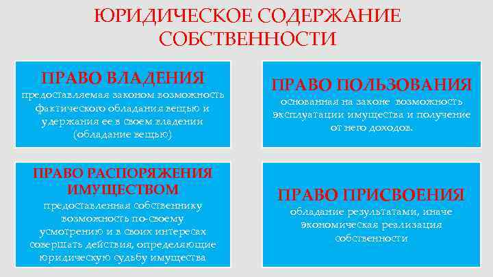   ЮРИДИЧЕСКОЕ СОДЕРЖАНИЕ   СОБСТВЕННОСТИ ПРАВО ВЛАДЕНИЯ     ПРАВО