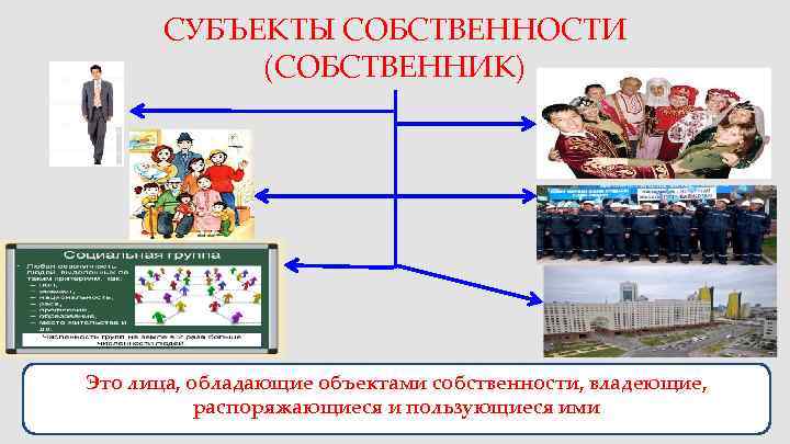  СУБЪЕКТЫ СОБСТВЕННОСТИ  (СОБСТВЕННИК) Это лица, обладающие объектами собственности, владеющие,   распоряжающиеся