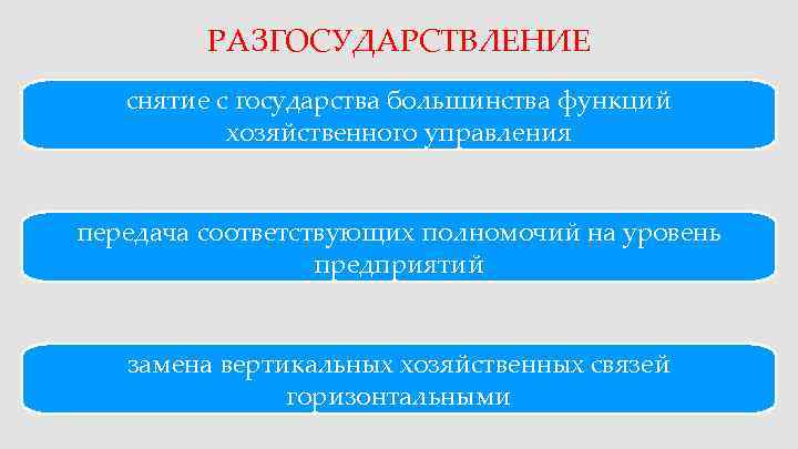    РАЗГОСУДАРСТВЛЕНИЕ  снятие с государства большинства функций  хозяйственного управления 