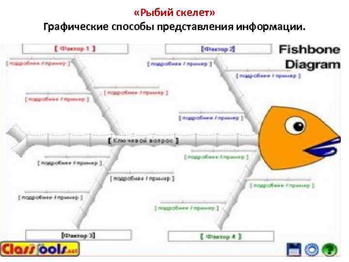     «Рыбий скелет»  Графические способы представления информации.   