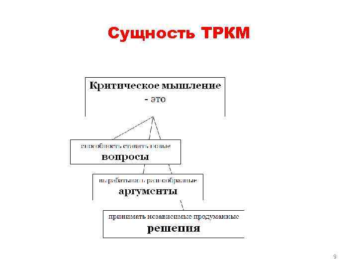 Сущность ТРКМ     9 