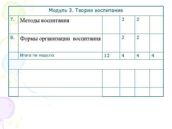    Модуль 3. Теория воспитания 7.  Методы воспитания   
