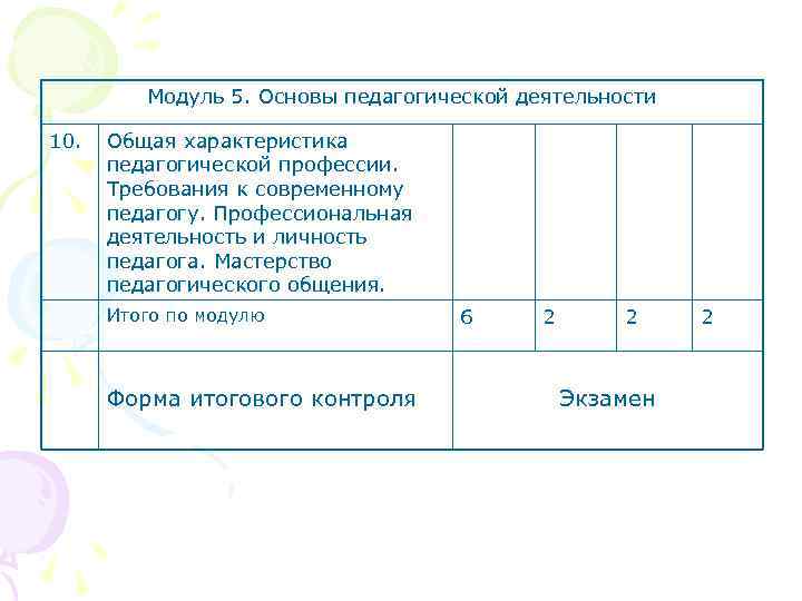    Модуль 5. Основы педагогической деятельности 10.  Общая характеристика  педагогической