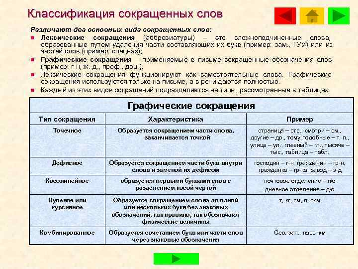 Характеристика сокращение. Виды сокращений слов. Типы аббревиатур. Виды графических сокращений. Типы графических аббревиатур.