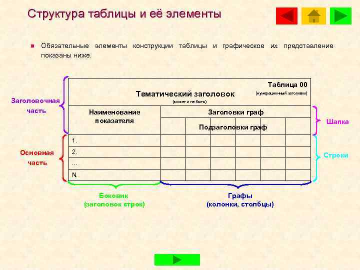 Структура таблицы