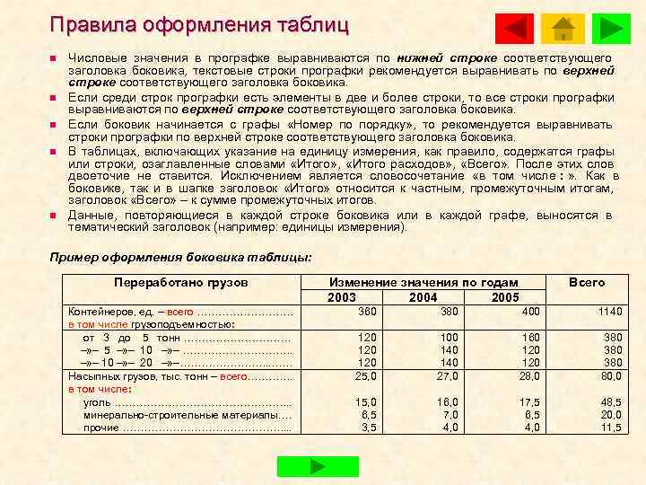 Правила оформления таблиц n  Числовые значения в прографке выравниваются по нижней строке соответствующего