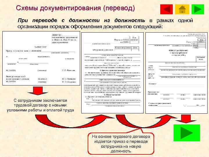   Схемы документирования (перевод) При переводе с должности на должность в рамках одной