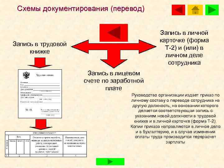  Схемы документирования (перевод)     Запись в личной   