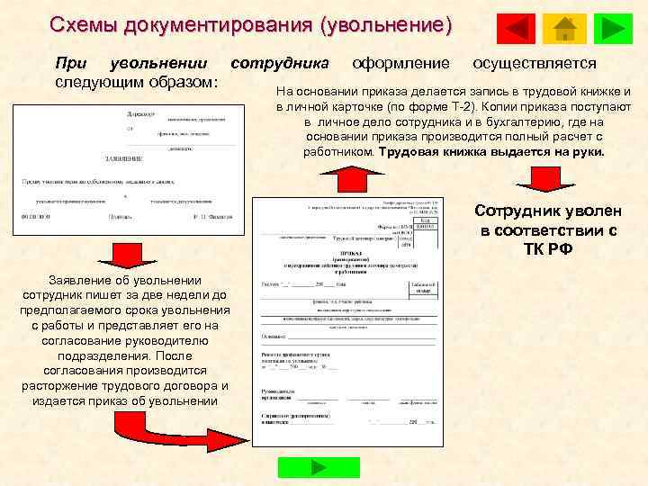   Схемы документирования (увольнение) При увольнении сотрудника оформление осуществляется следующим образом: На основании
