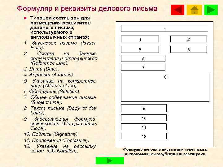 Формуляр и реквизиты делового письма n Типовой состав зон для размещения реквизитов делового письма,