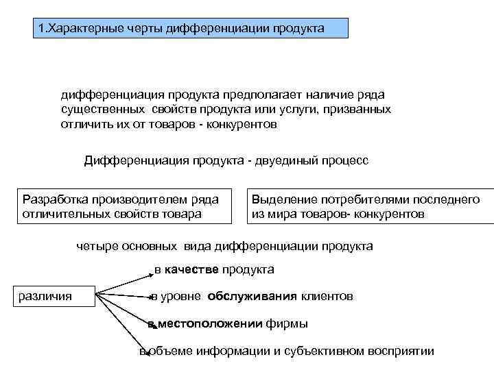 Что из перечисленного является признаком дифференциации продукта