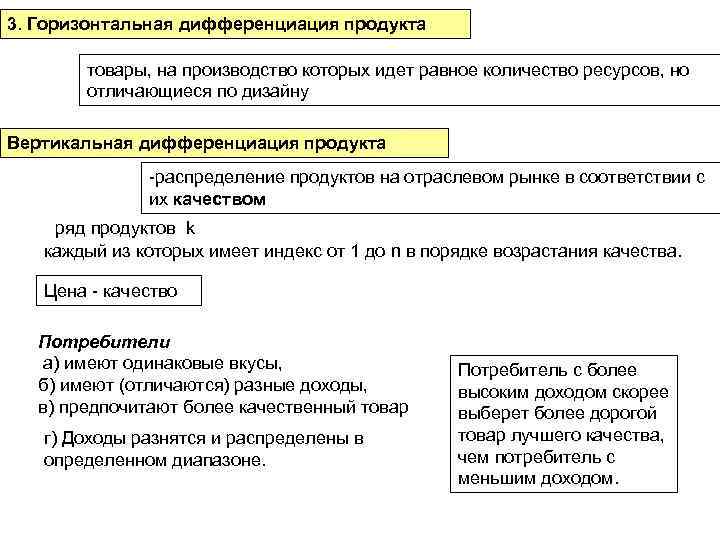 3. Горизонтальная дифференциация продукта товары, на производство которых идет равное количество ресурсов, 3. Горизонтальная дифференциация продукта товары, на производство которых идет равное количество ресурсов,