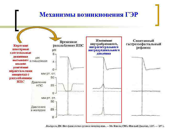 Механизмы возникновения ГЭР Временное Механизмы возникновения ГЭР Временное