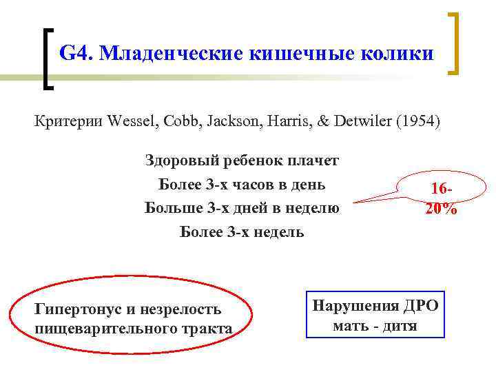G 4. Младенческие кишечные колики Критерии Wessel, Cobb, Jackson, Harris, & Detwiler G 4. Младенческие кишечные колики Критерии Wessel, Cobb, Jackson, Harris, & Detwiler