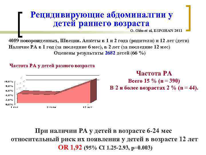Рецидивирующие абдоминалгии у детей раннего возраста Рецидивирующие абдоминалгии у детей раннего возраста